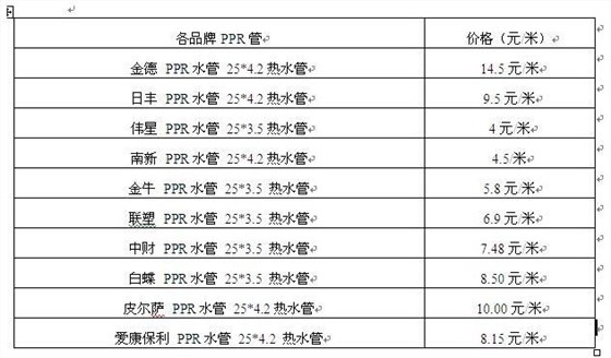 ppr熱水管價格