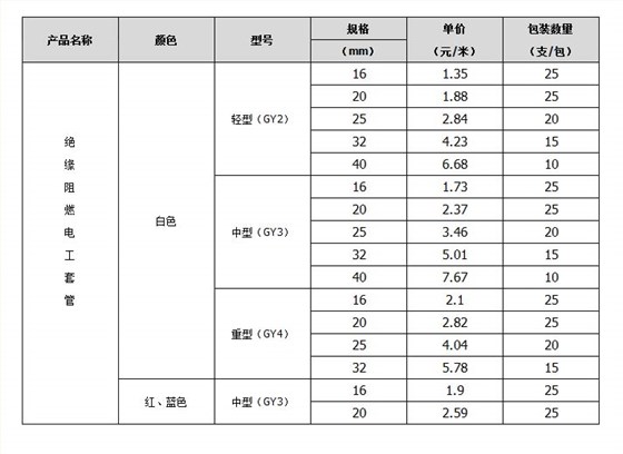 線管規格參數表