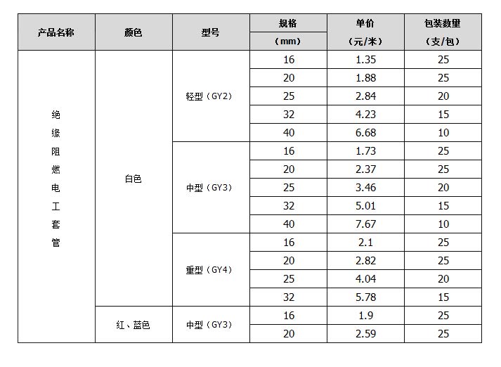 線管規(guī)格參數(shù)表